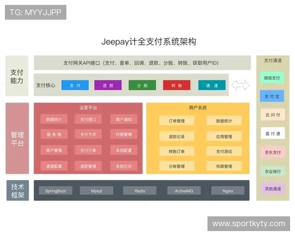 开云真人游戏官网多样支付方式，支持多种主流支付渠道，满足不同玩家的支付需求