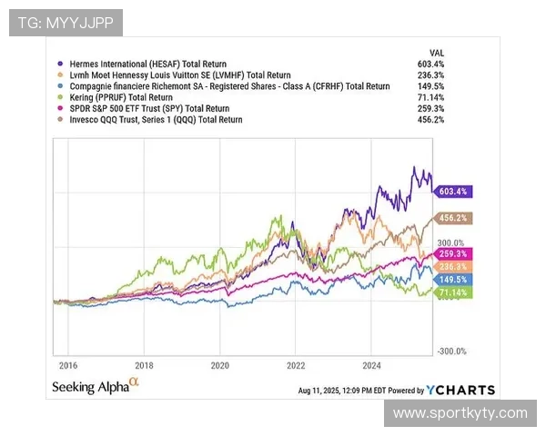 开云集团旗下品牌的市场表现及其在国际奢侈品行业中的地位 开云集团旗下品牌的市场表现及其在国际奢侈品行业中的地位