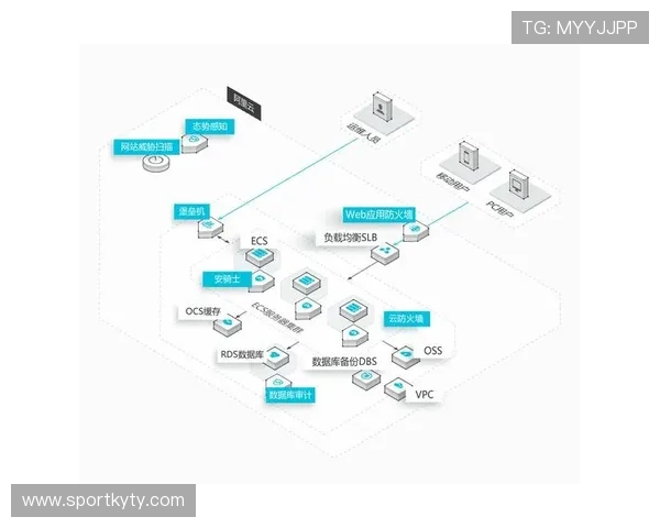开云体育娱乐app安全合规要求，符合行业标准保障用户权益