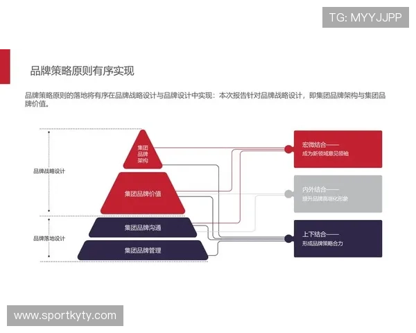 深入探讨开云集团旗下品牌战略布局与未来发展方向