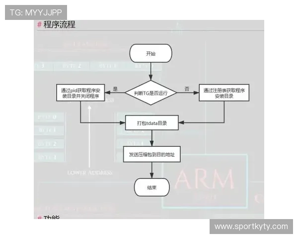 开云KY手机版会员登录安全措施全面提升账号安全性的实用建议 开云KY手机版会员登录安全措施全面提升账号安全性的实用建议